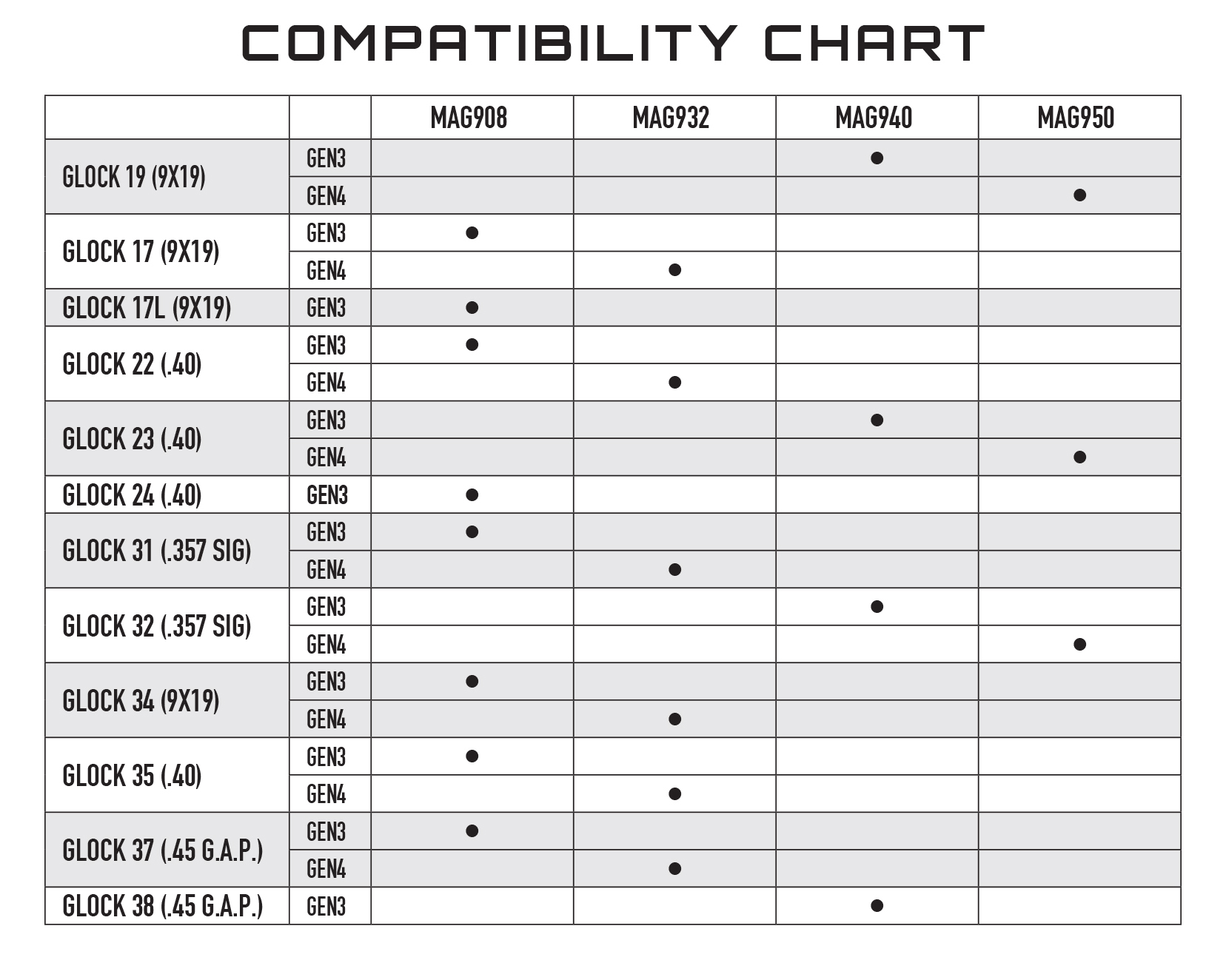 Glock Mag Compatibility Chart